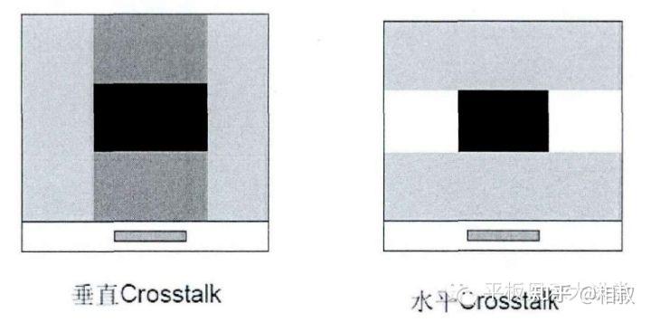 液晶屏幕的crosstalk学习思考总结