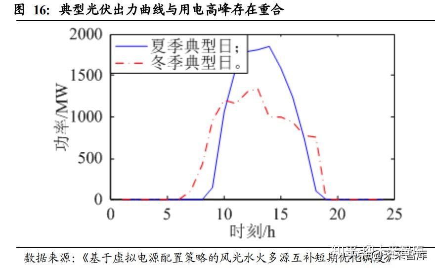 光伏建筑行业深度报告bipv的发展空间商业模式与竞争格局