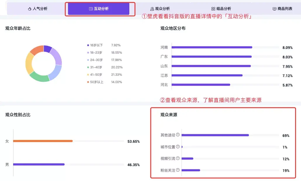 抖音直播数据分析实操手册②以用户指标拆解直播数据