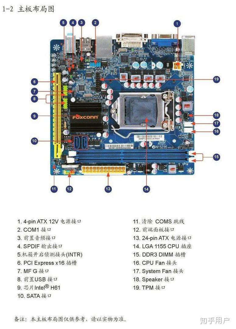 h61h2的主板怎么接针脚