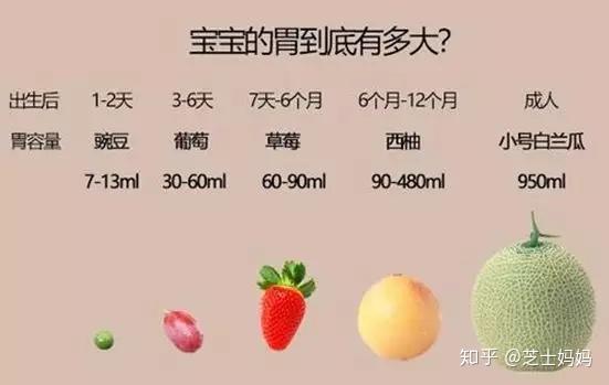 04周的新生婴儿每次的喂食量是多少包括纯奶粉或纯母乳或混合喂养