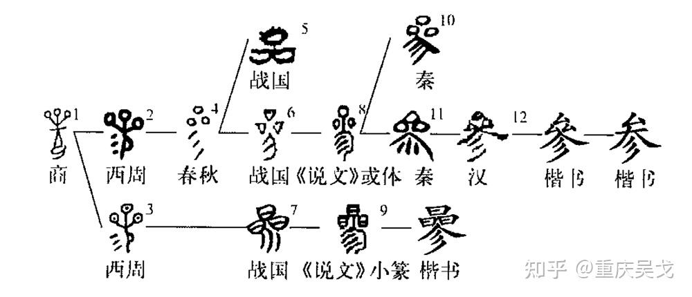 问什么曾参跟曹参读音不同