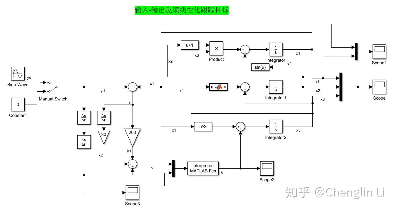 非线性系统八输入 输出反馈线性化 知乎