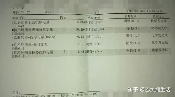 一名乙肝患者治愈过程的自白二