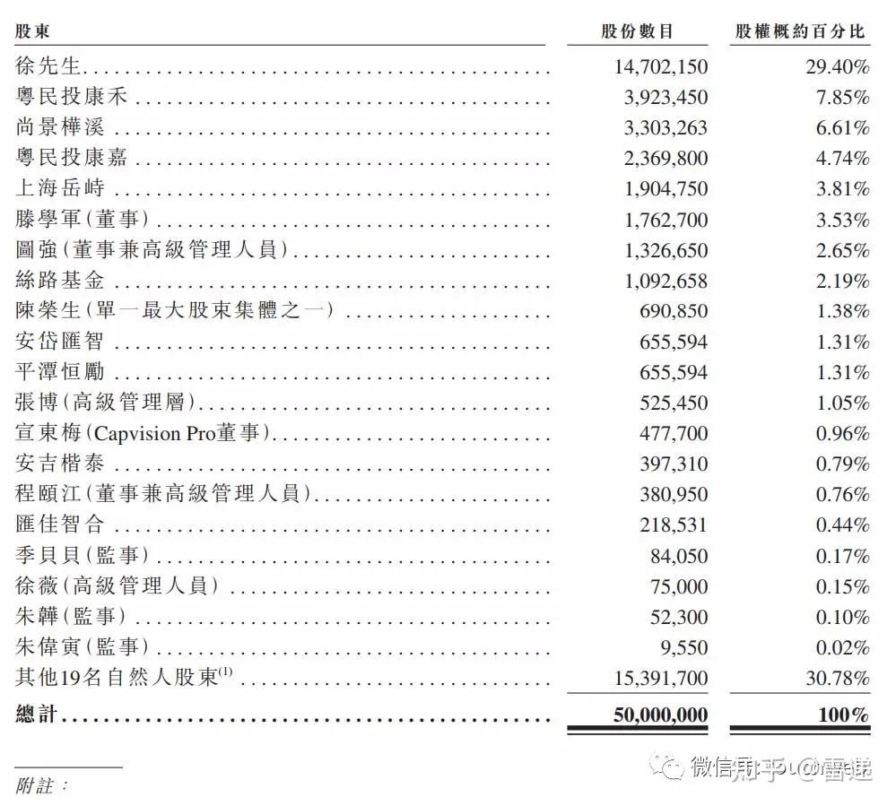 凯盛融英冲刺港交所年营收64亿徐如杰持股超30