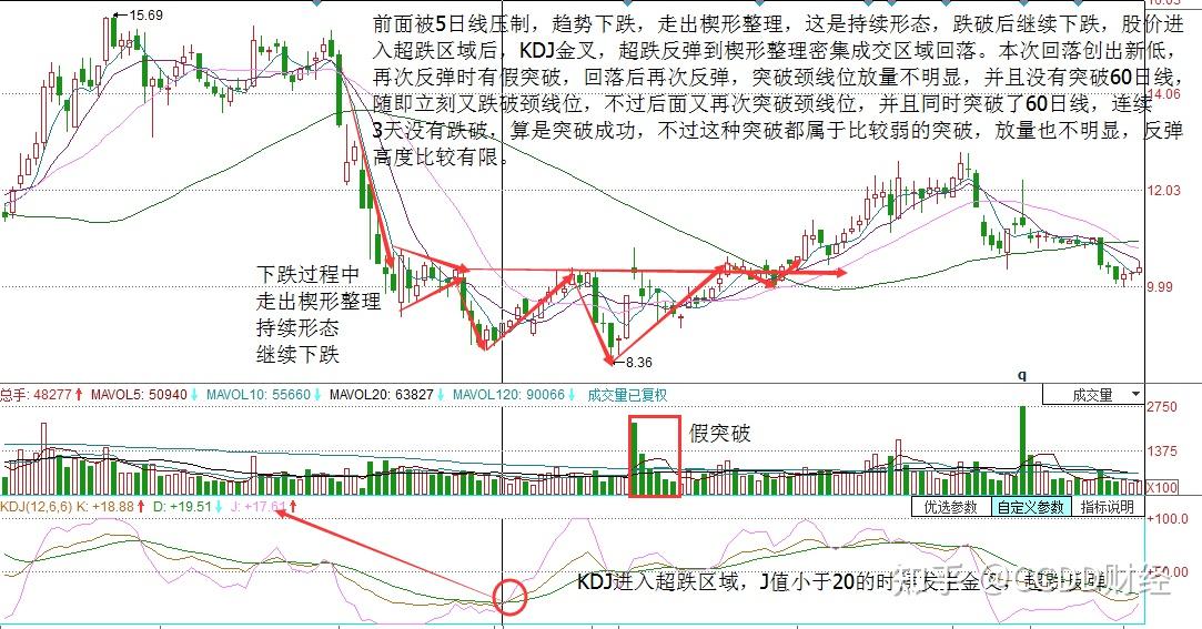 股票k线之双底形态