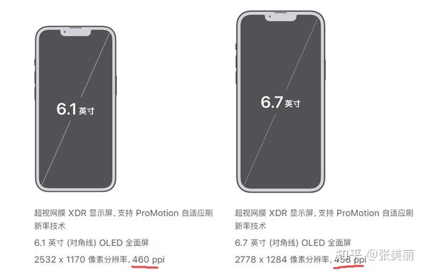 1英寸的屏幕,和iphone13尺寸一样. iphone13 promax采用的是6.