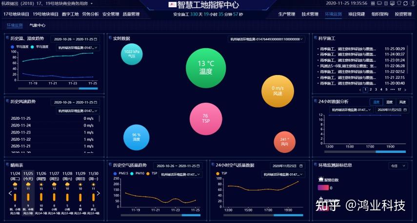 杭州市20万平商业建筑浙江三建bim智慧工地应用案例详述