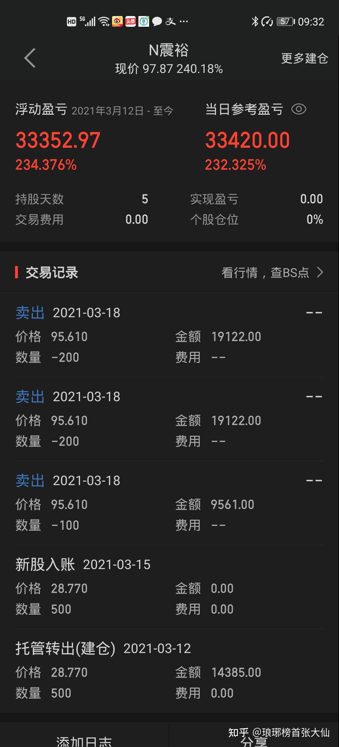 一年中签8-10只左右的新股申购技巧,以及中签后的抛售