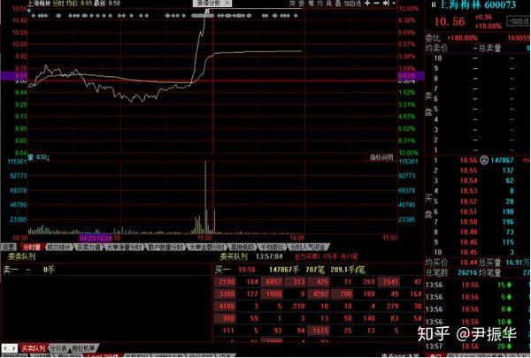 下面这个图截得不是很全,在上海梅林第一波拉升中,带起来了华贸物流