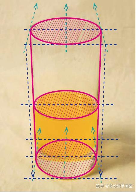 【零基础自学】圆面及圆柱体的透视变化和画法,新手必看