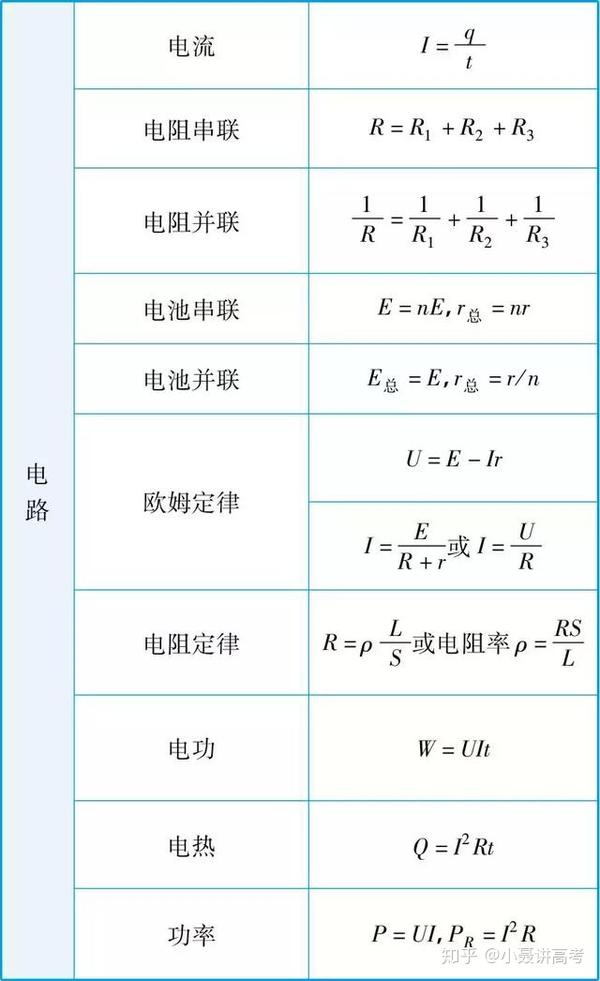 高中物理必背重点公式大汇总,快快收藏