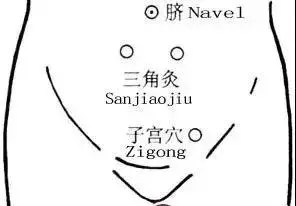 子宫是我们女性身体非常重要的一部分,现在妇科病发病率日渐趋高