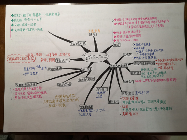 《世界现代设计史》思维导图