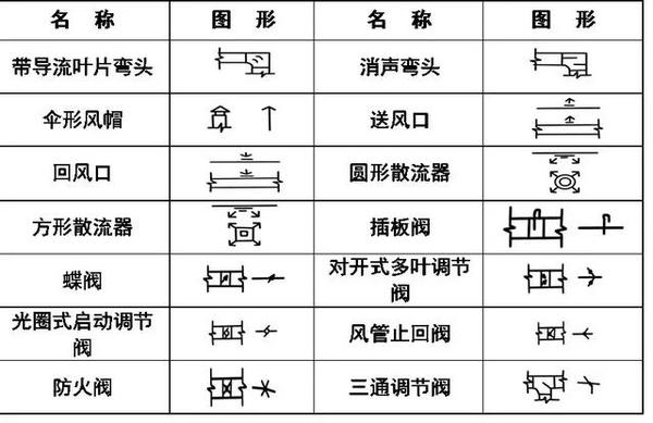 暖通空调给排水消防cad图例符号大全与画法