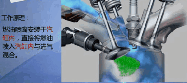 图丨电喷工作原理
