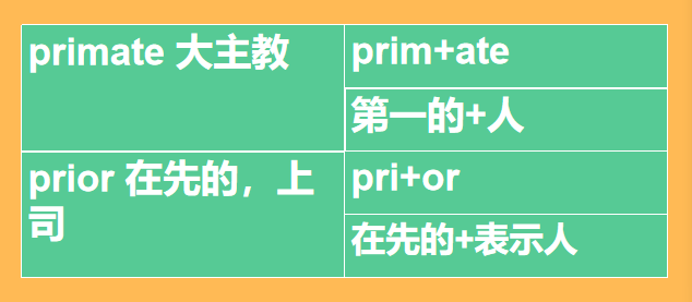 forth out"的意思,表示"向前,有一个往前的动作趋势,而pre是