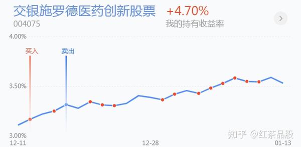 1.14英雄帖:高低切换将推动科技行业龙头股成为香饽饽