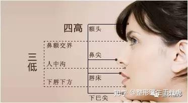 什么是"四高三低" 四高