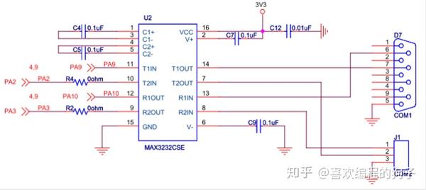stm32之串口通信