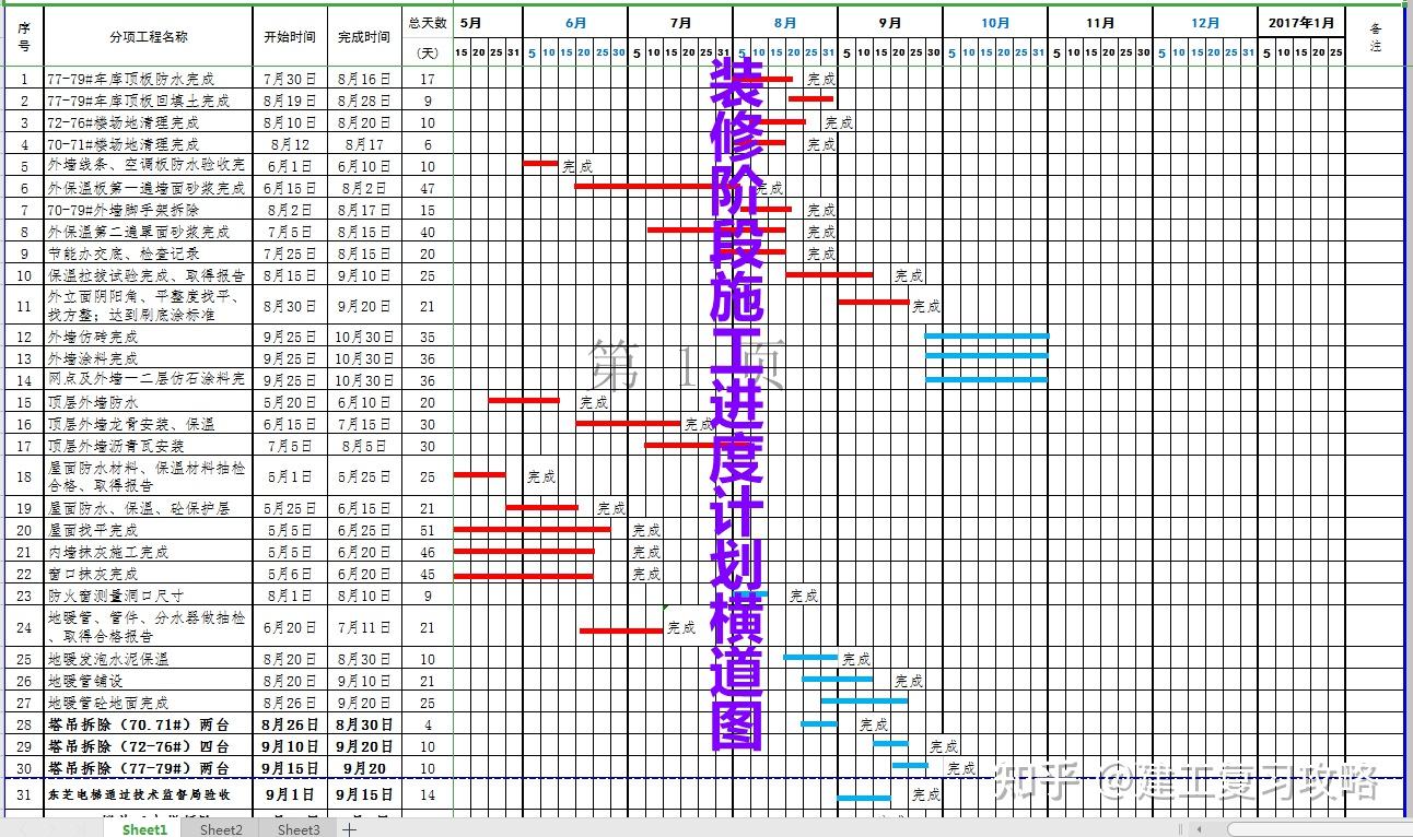 工期不好算?67个施工进度计划横道图模板,输入日期即可自动生成表格,