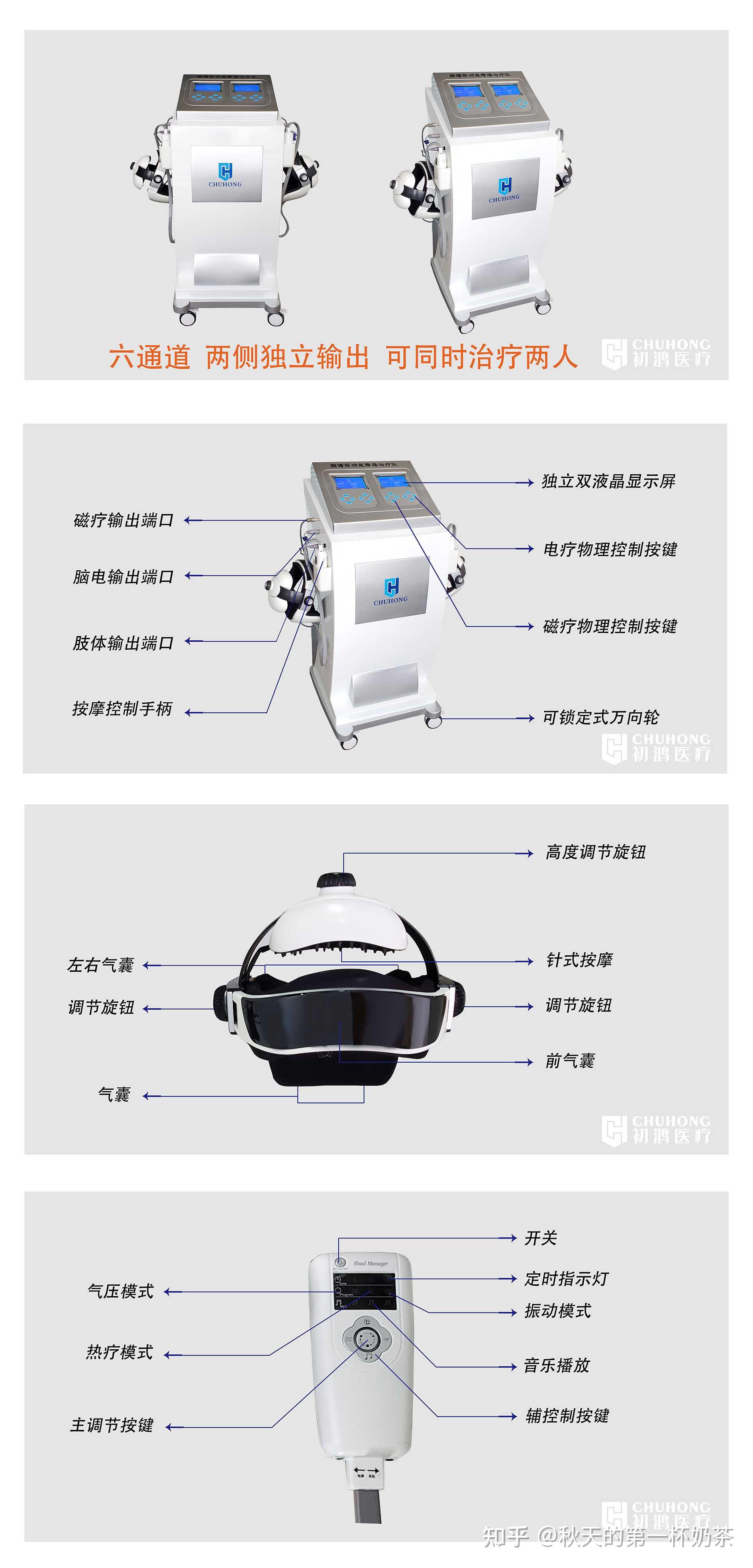 脑循环功能障碍治疗仪介绍