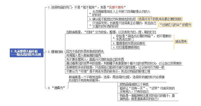 思维导图教你断舍离恢复自由生活