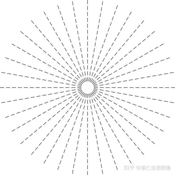 (内附散光测试