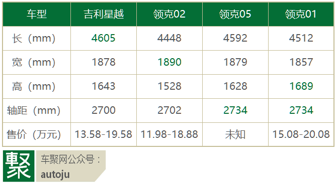 轿跑suv领克05即将亮相网传售价25万要对标宝马x4聚闻