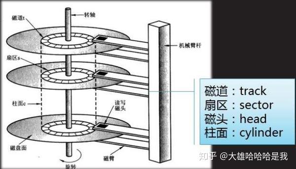 linux目录结构与文件权限