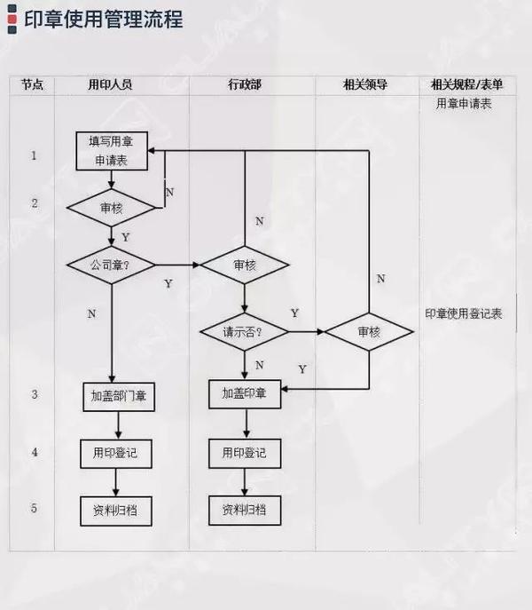 企业管理过程流程图集锦大全附64张流程图 知乎