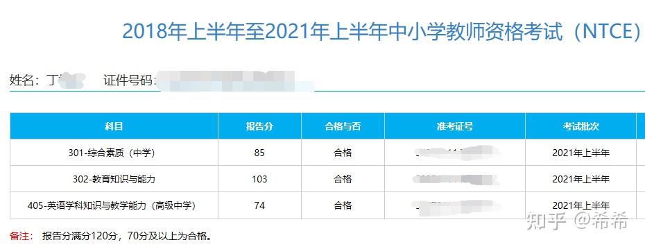 今天查了教资笔试教育知识与能力没过我觉得好难知识点太多太杂了你们