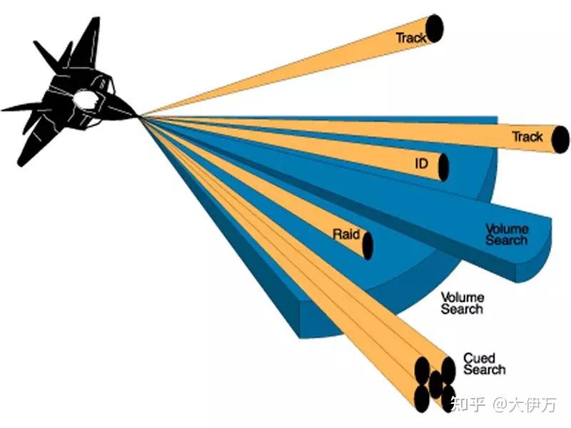 而在2007年左右,f-22a型战斗机还启动了"增量3.