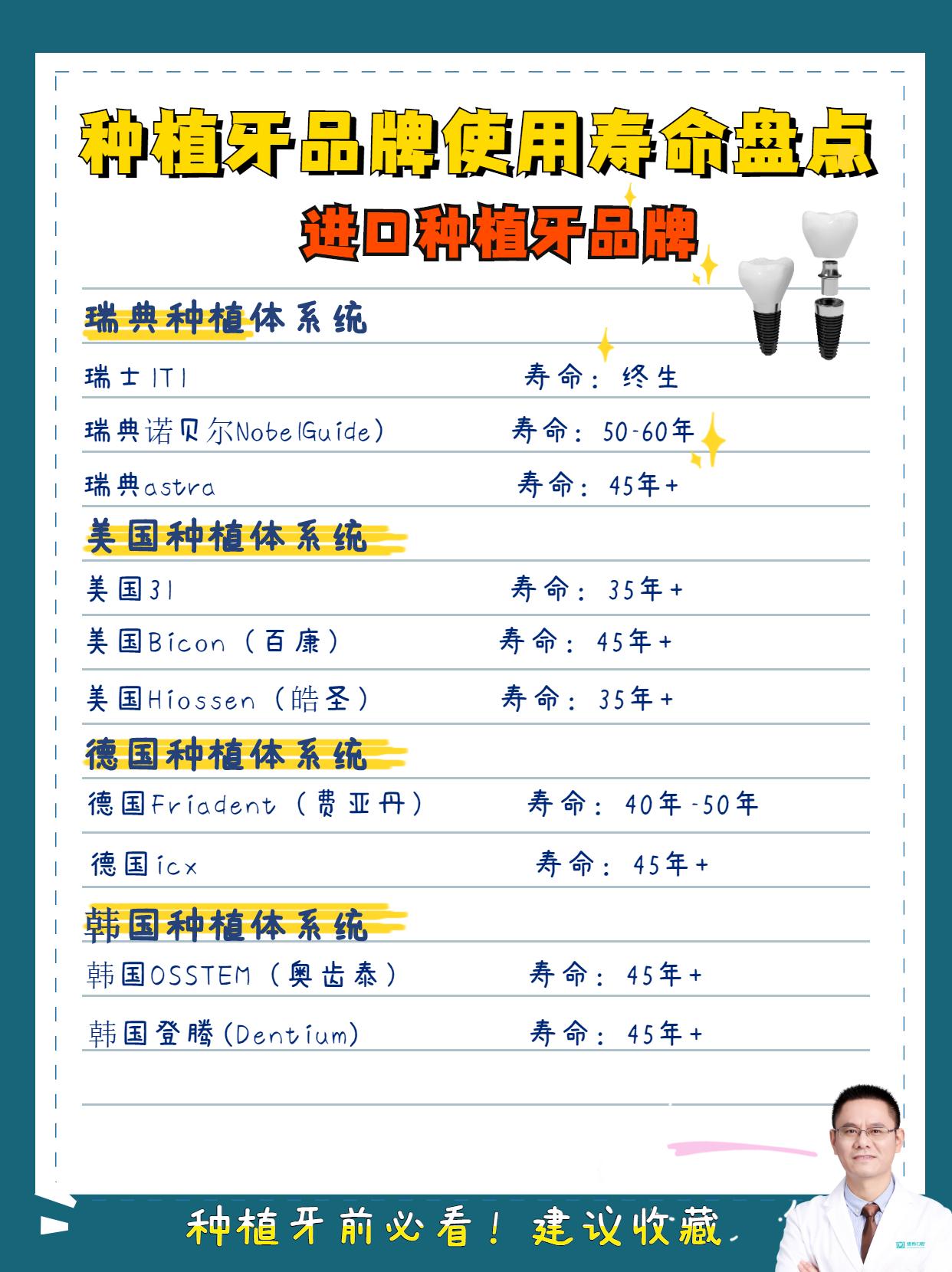 14大种植牙品牌使用寿命对比!建议收藏!
