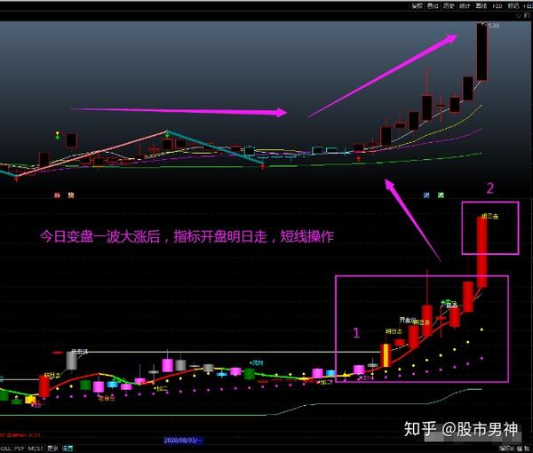 通达信短线波段指示自动提示买点加仓卖点图解无加密分享