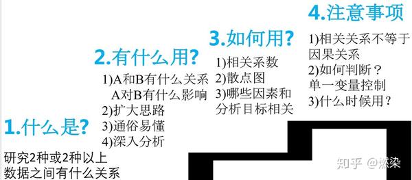 相关关系不等于因果关系 如何判断是相关关系单一控制变量