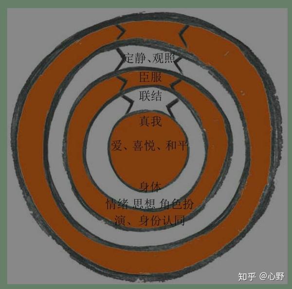 正确运用吸引力定律