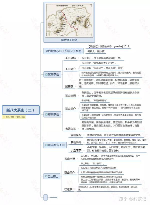 新八大茶山(曼糯,大勐宋,南糯,帕沙,贺开,布朗,小勐宋,巴达)讲解二