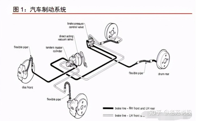 汽车制动系统一般由制动传动装置和制动器组成.