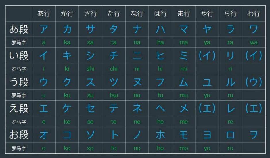 日语学习 零基础如何快速学习 五十音图