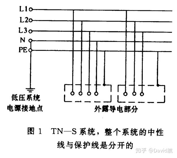 1)tn—s系统.整个系统的中性线与保护线是分开的(图1).