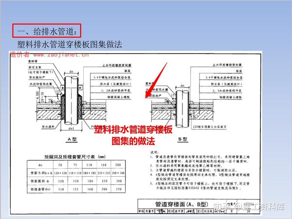 穿楼板墙体桥架,风管,套管封堵的目的:预留洞口是结构防水中的重大