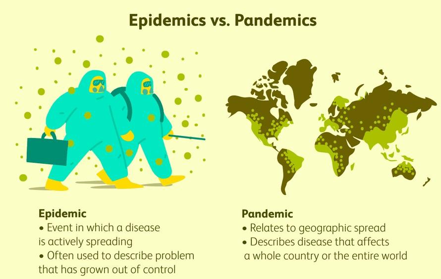 是epidemic,不是pandemic,不要panic