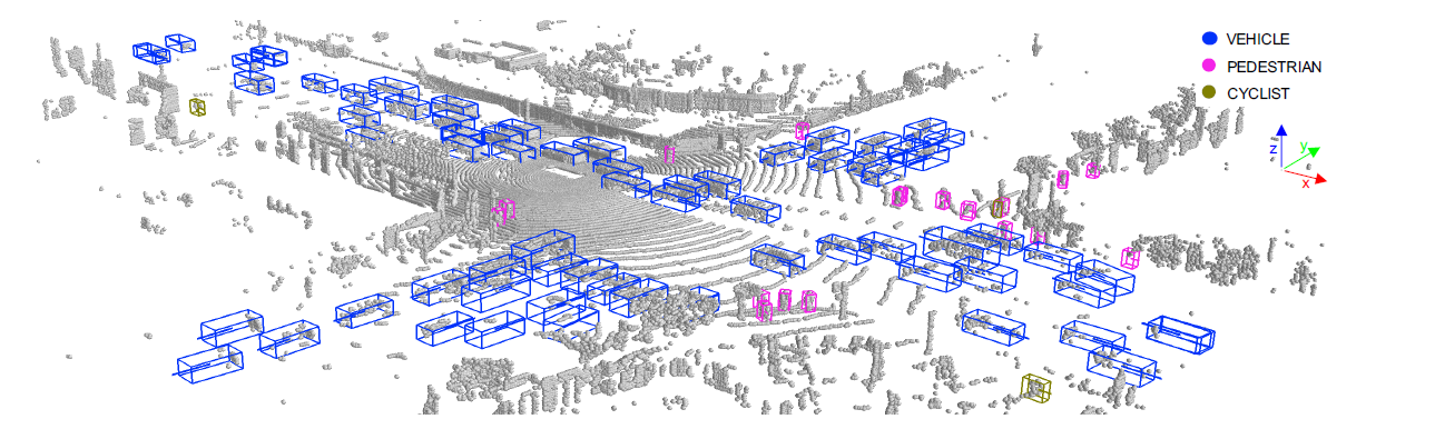 waymo2020 | 2d/3d目标检测,跟踪和域自适应性部分冠军解决方案解析