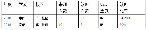 三:续班在增尼智系统中实现:查询条件如下,可以多