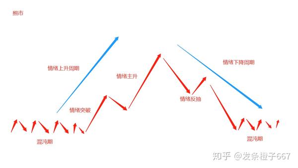 牛市的情绪周期(1)