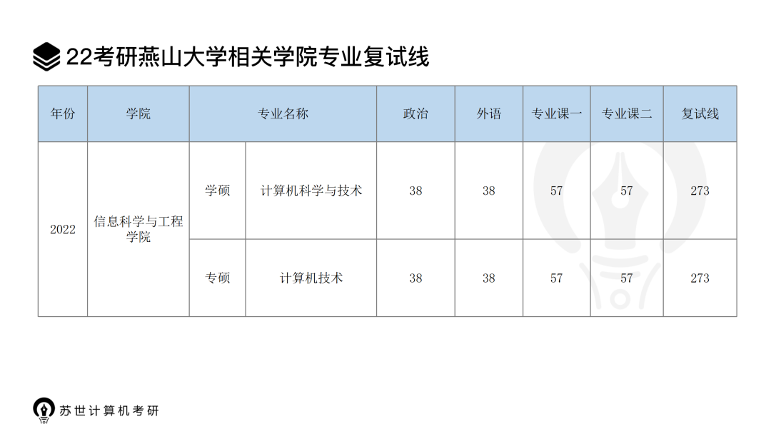 复试线:学科评估排名:今天以内蒙古大学为例,分享其计算机相关专业