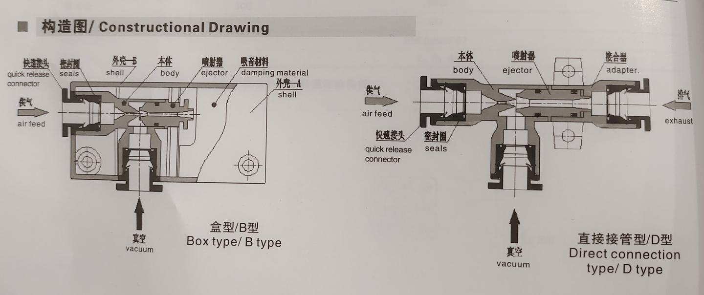 维嘉mro百科真空发生器