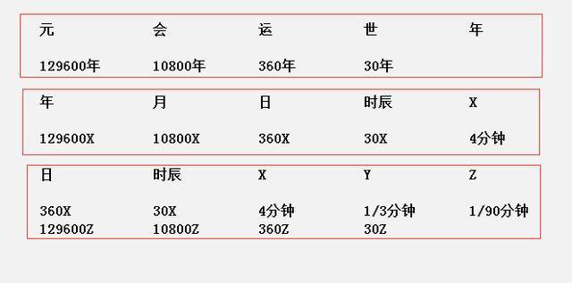 nasa卫星监测到的地球震动频率按照元会运世系统计算发现奥秘