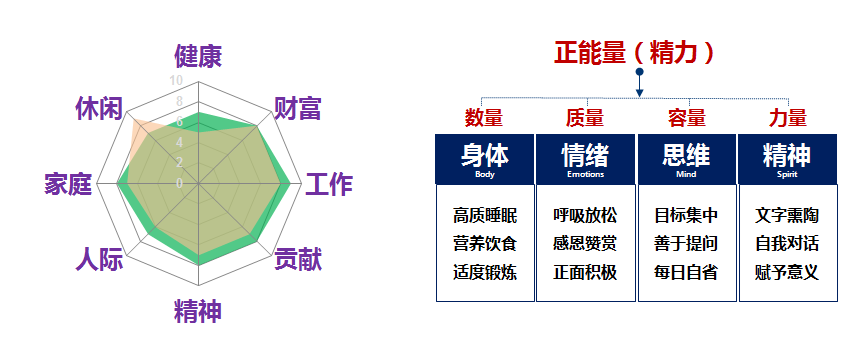 克里斯多夫孟亲密关系通往灵魂的桥梁读书笔记